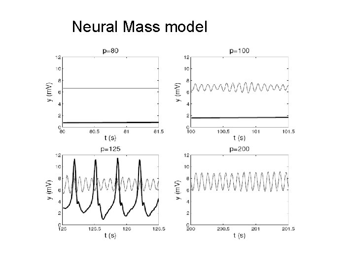 Neural Mass model Neural Mass model