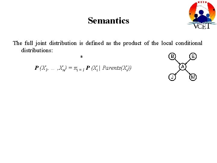 Semantics The full joint distribution is defined as the product of the local conditional