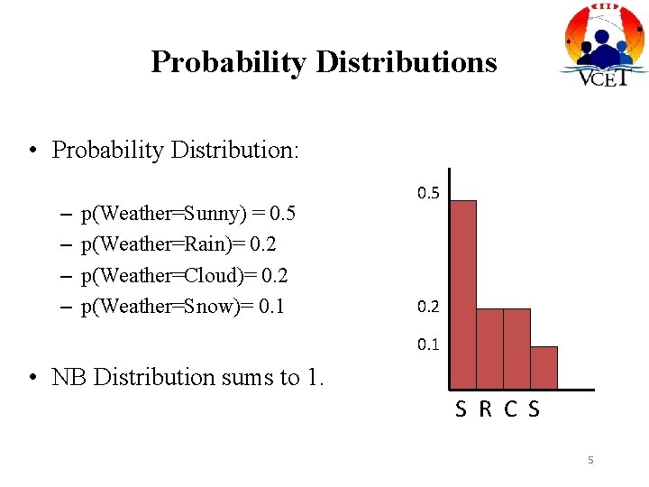 Probability Distributions • Probability Distribution: – – p(Weather=Sunny) = 0. 5 p(Weather=Rain)= 0. 2