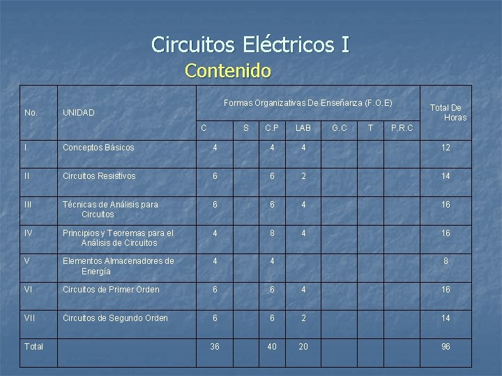 Circuitos Eléctricos I Contenido Formas Organizativas De Enseñanza (F. O. E) No. UNIDAD C