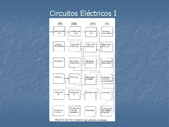 Circuitos Eléctricos I 