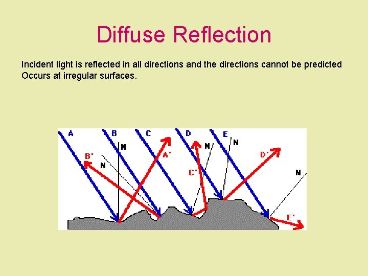 Diffuse Reflection Incident light is reflected in all directions and the directions cannot be