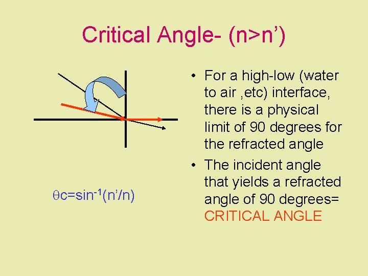 Critical Angle- (n>n’) qc=sin-1(n’/n) • For a high-low (water to air , etc) interface,