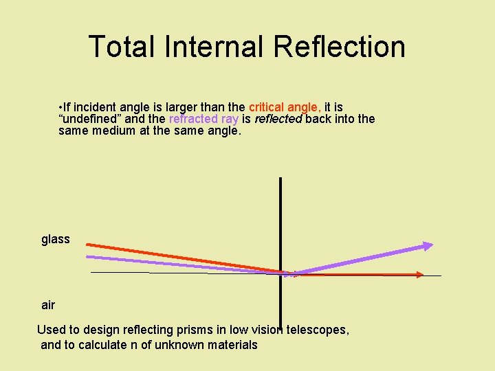 Total Internal Reflection • If incident angle is larger than the critical angle, it