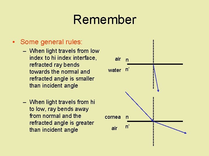 Remember • Some general rules: – When light travels from low index to hi