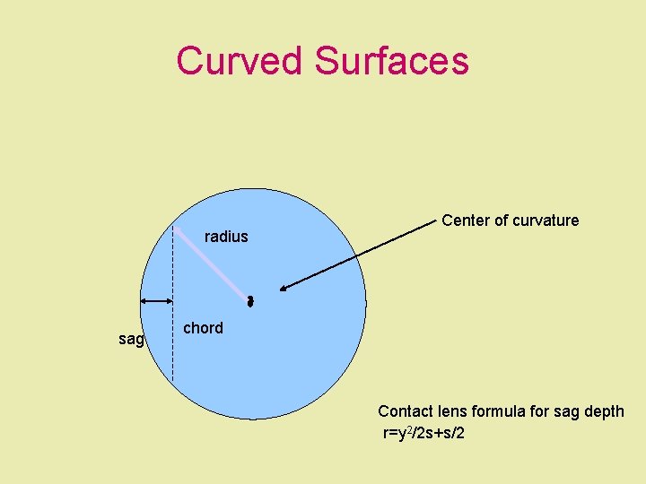 Curved Surfaces radius sag Center of curvature chord Contact lens formula for sag depth