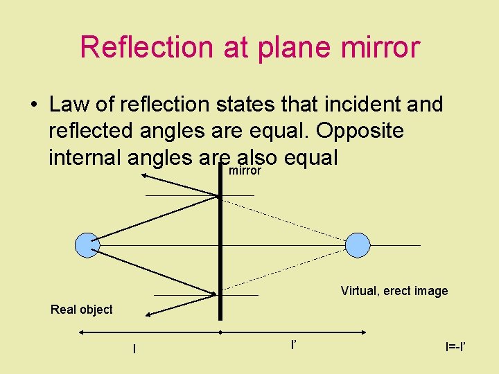 Reflection at plane mirror • Law of reflection states that incident and reflected angles