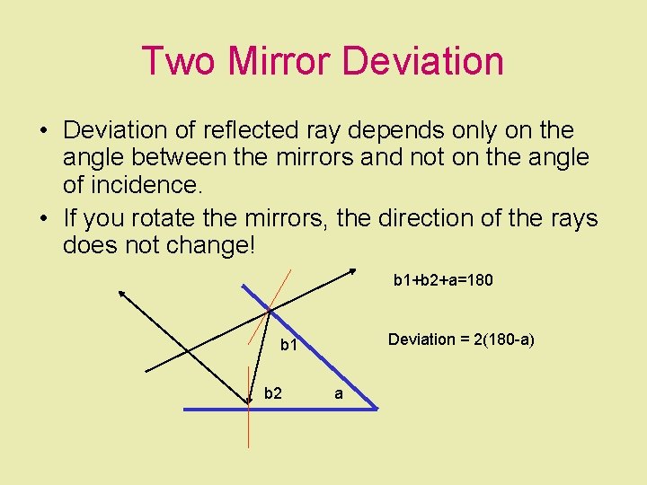Two Mirror Deviation • Deviation of reflected ray depends only on the angle between