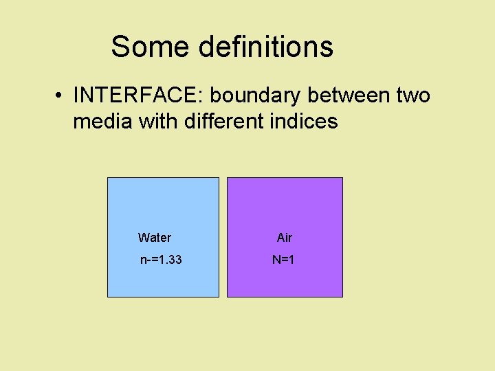 Some definitions • INTERFACE: boundary between two media with different indices Water n-=1. 33