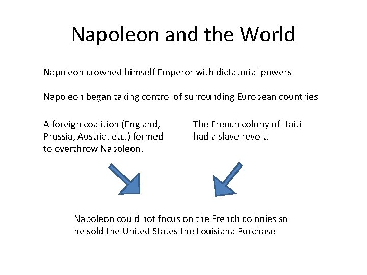 Napoleon and the World Napoleon crowned himself Emperor with dictatorial powers Napoleon began taking