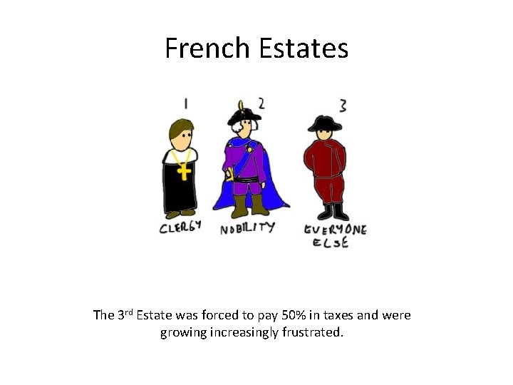 French Estates The 3 rd Estate was forced to pay 50% in taxes and