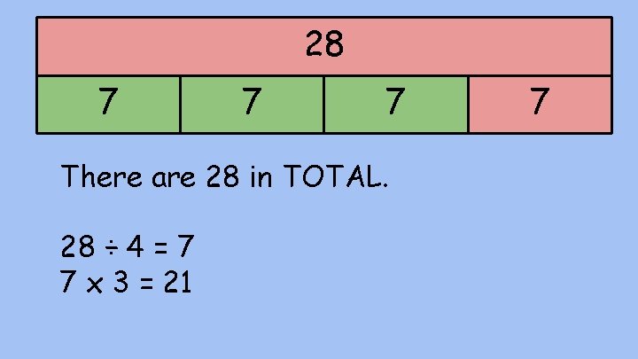 28 7 7 7 There are 28 in TOTAL. 28 ÷ 4 = 7