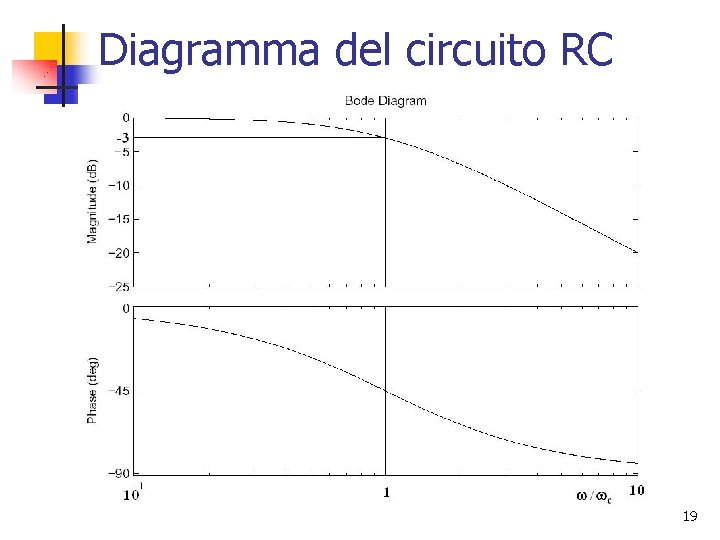 Diagramma del circuito RC 19 Diagramma del circuito RC 19