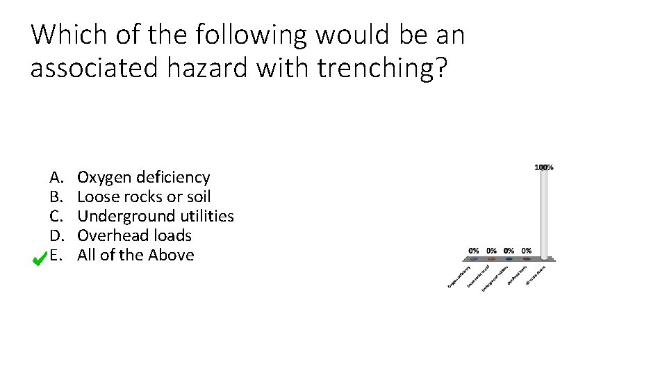 Which of the following would be an associated hazard with trenching? A. B. C.