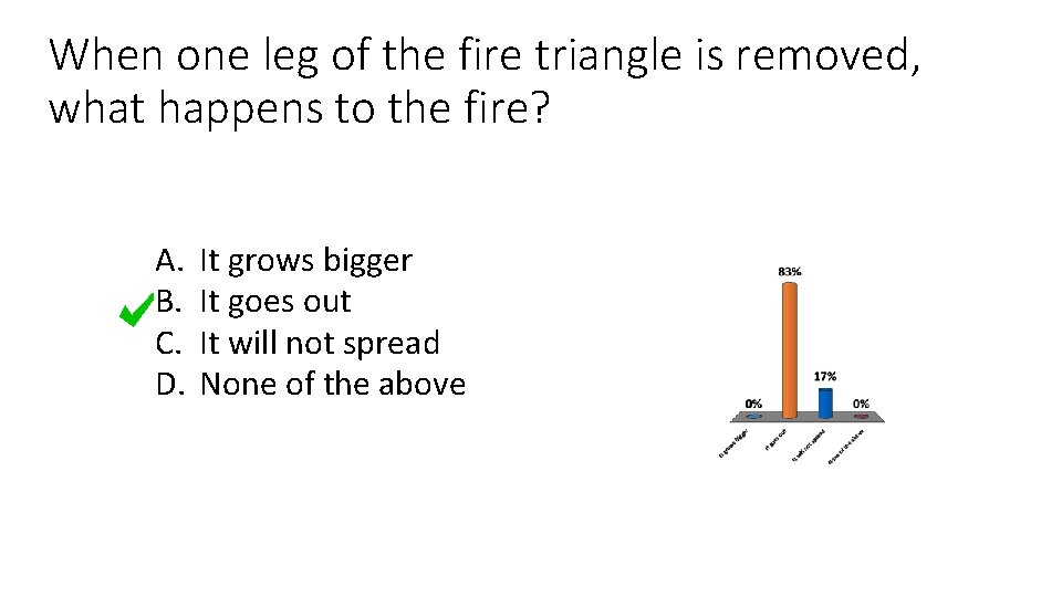 When one leg of the fire triangle is removed, what happens to the fire?
