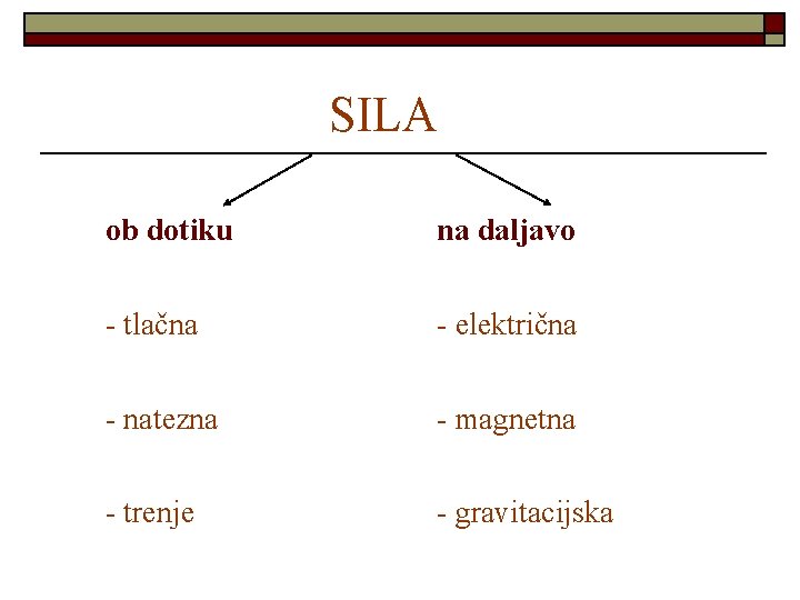 SILA ob dotiku na daljavo - tlačna - električna - natezna - magnetna -