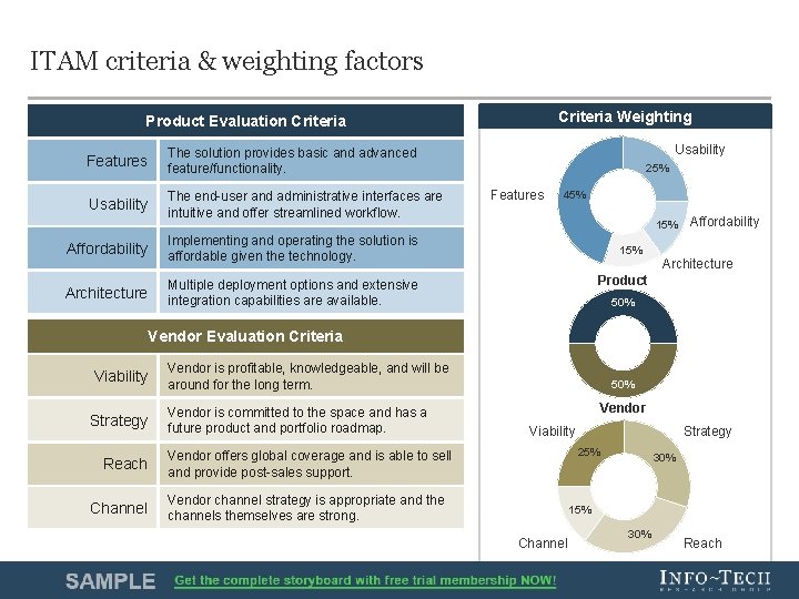 ITAM criteria & weighting factors Criteria Weighting Product Evaluation Criteria Features The solution provides ITAM criteria & weighting factors Criteria Weighting Product Evaluation Criteria Features The solution provides