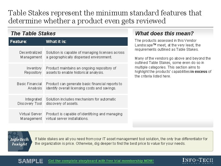 Table Stakes represent the minimum standard features that determine whether a product even gets Table Stakes represent the minimum standard features that determine whether a product even gets