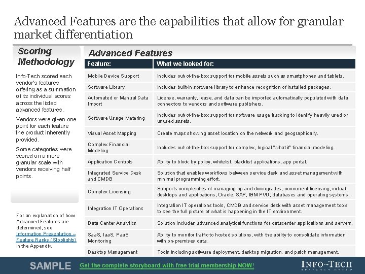 Advanced Features are the capabilities that allow for granular market differentiation Scoring Methodology Advanced Advanced Features are the capabilities that allow for granular market differentiation Scoring Methodology Advanced