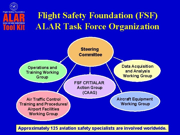 Flight Safety Foundation (FSF) ALAR Task Force Organization Steering Committee Data Acquisition and Analysis Flight Safety Foundation (FSF) ALAR Task Force Organization Steering Committee Data Acquisition and Analysis