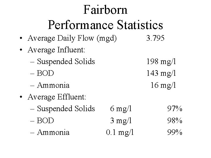 Fairborn Performance Statistics • Average Daily Flow (mgd) • Average Influent: – Suspended Solids