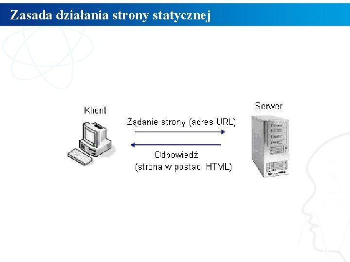 Zasada działania strony statycznej 6 