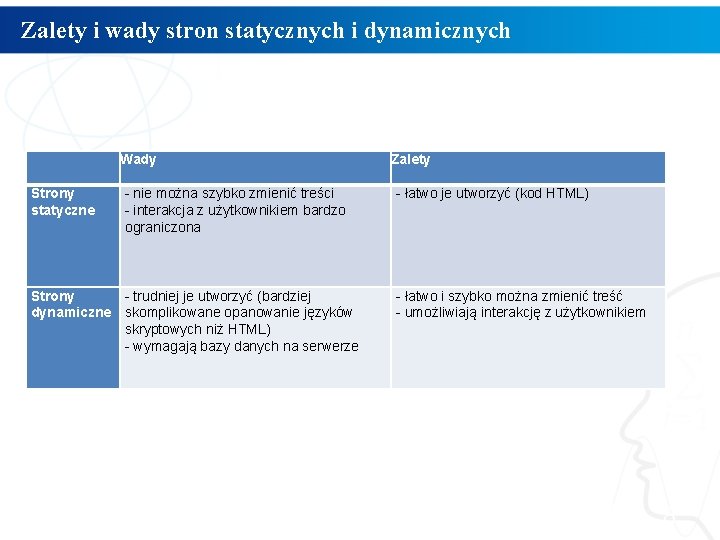 Zalety i wady stron statycznych i dynamicznych Wady Strony statyczne - nie można szybko