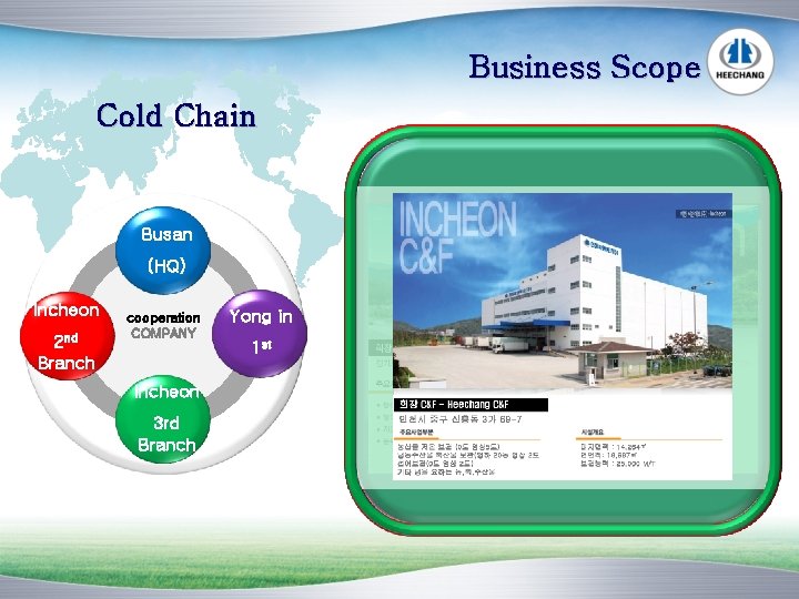 Business Scope Cold Chain Busan (HQ) Incheon 2 nd Branch cooperation COMPANY Yong in