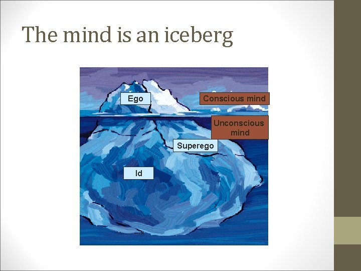 The mind is an iceberg Ego Conscious mind Unconscious mind Superego Id 