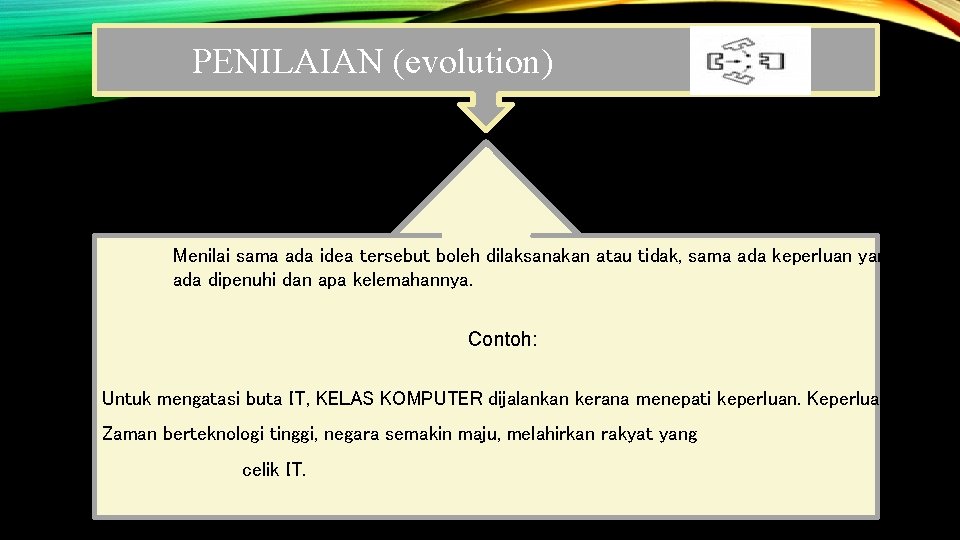 PENILAIAN (evolution) Menilai sama ada idea tersebut boleh dilaksanakan atau tidak, sama ada keperluan