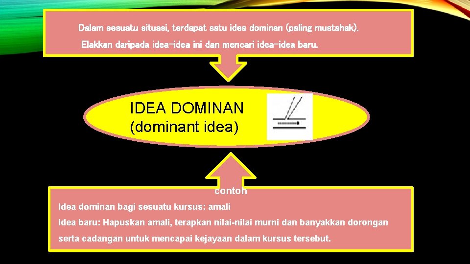 Dalam sesuatu situasi, terdapat satu idea dominan (paling mustahak). Elakkan daripada idea-idea ini dan