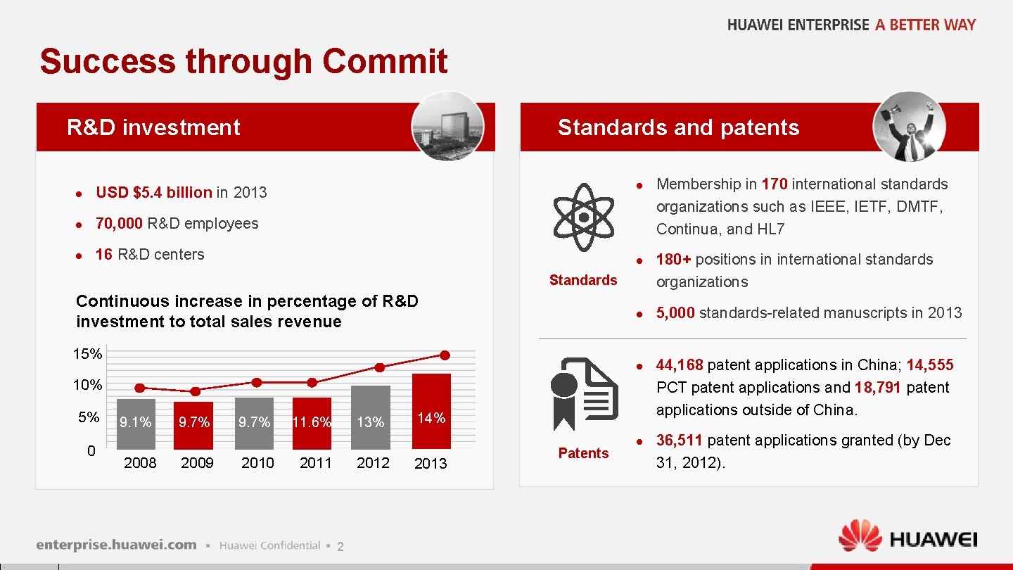 Success through Commit R&D investment Standards and patents l USD $5. 4 billion in Success through Commit R&D investment Standards and patents l USD $5. 4 billion in