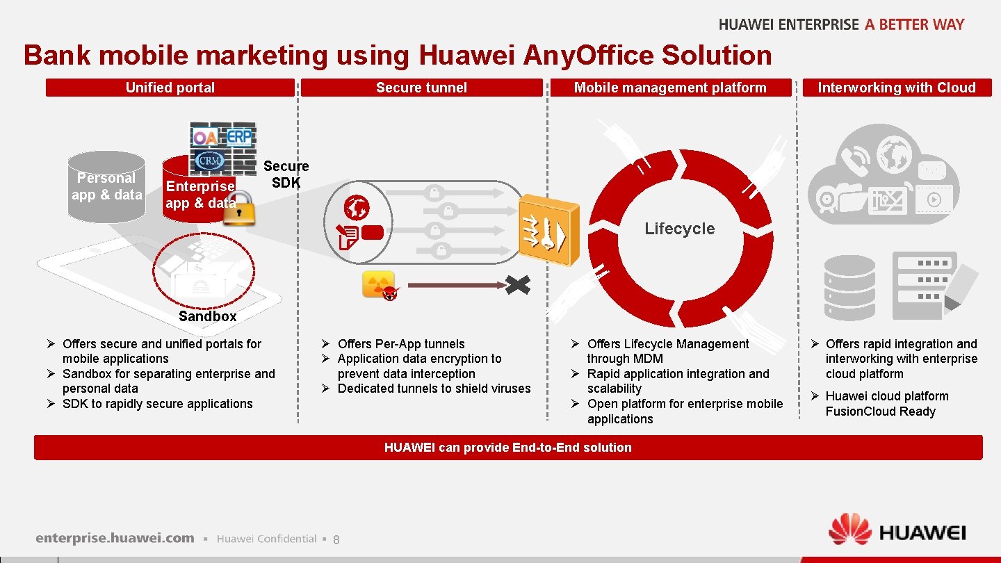 Bank mobile marketing using Huawei Any. Office Solution Unified portal Personal app & data Bank mobile marketing using Huawei Any. Office Solution Unified portal Personal app & data