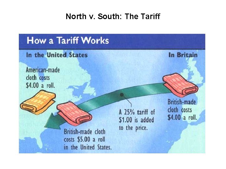 North v. South: The Tariff 