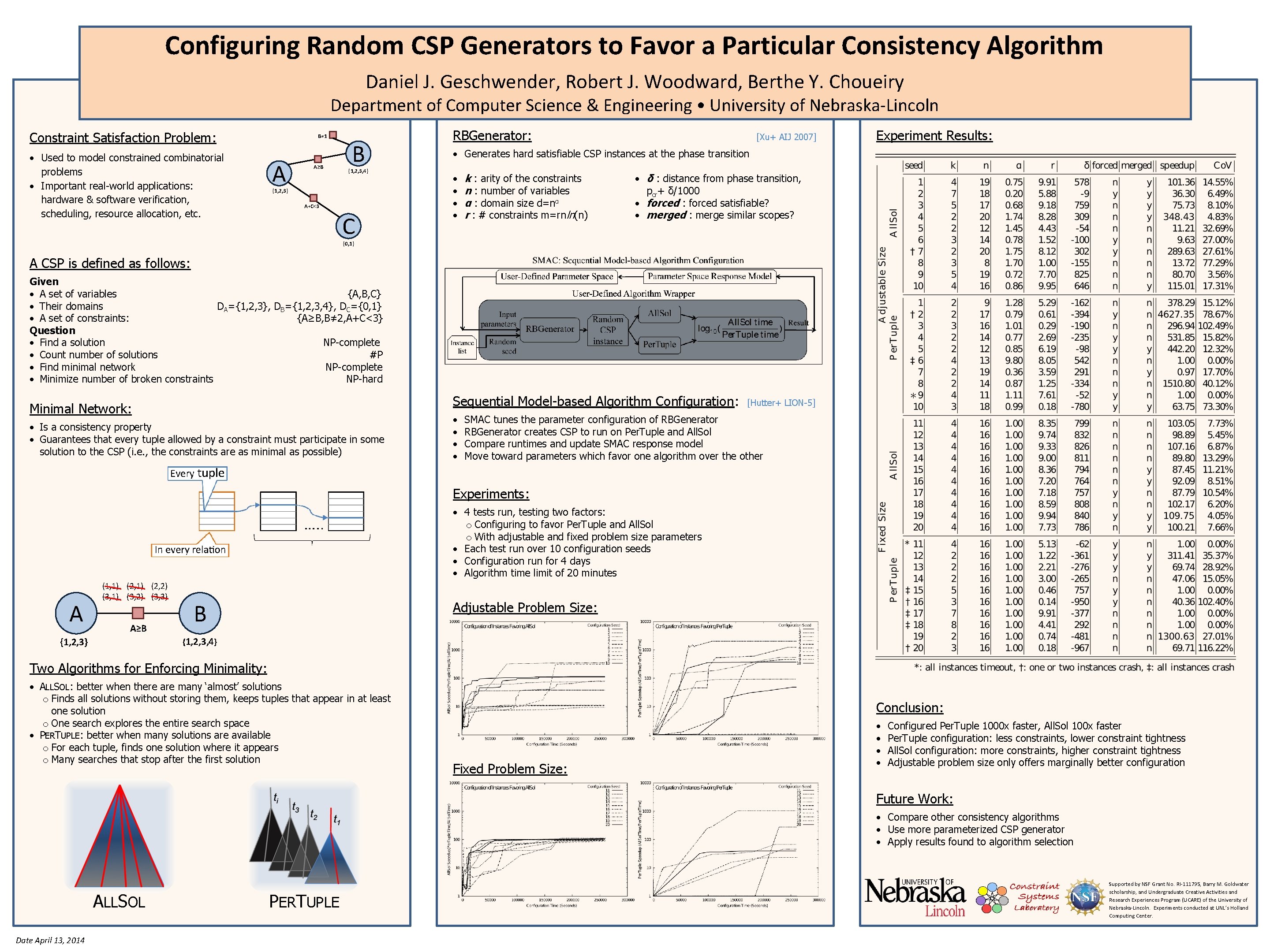 Configuring Random CSP Generators to Favor a Particular Consistency Algorithm Daniel J. Geschwender, Robert