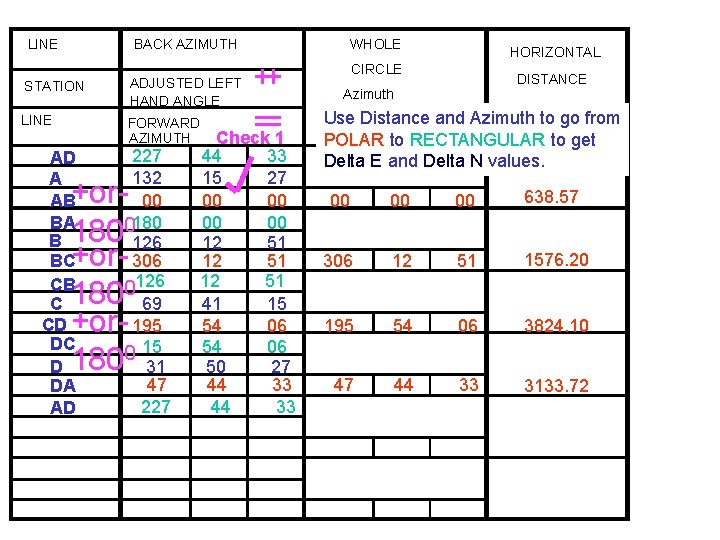 LINE BACK AZIMUTH STATION LINE AD A AB BA B BC CB C CD