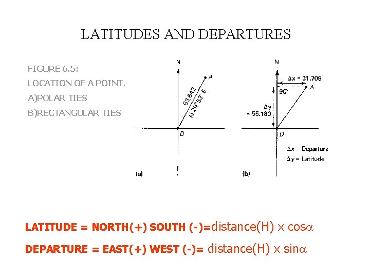 LATITUDES AND DEPARTURES FIGURE 6. 5: LOCATION OF A POINT. A)POLAR TIES B)RECTANGULAR TIES