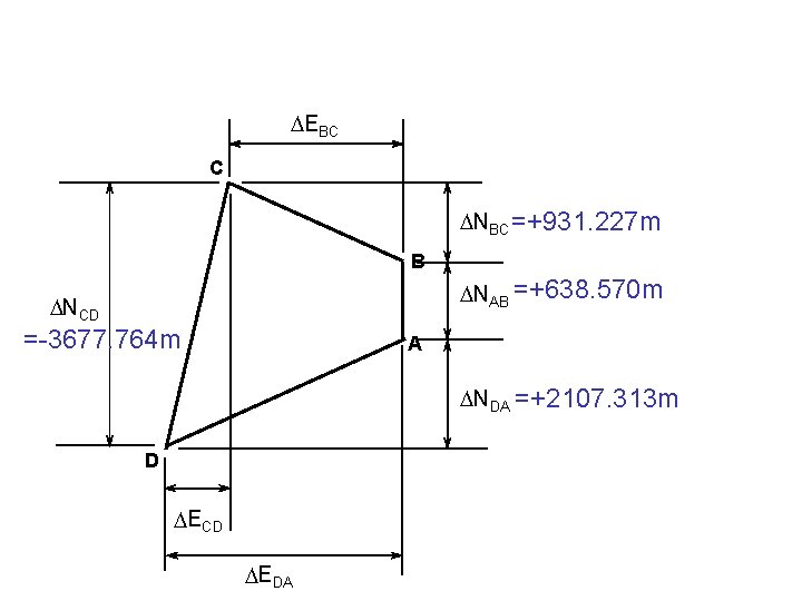  EBC C NBC =+931. 227 m B NAB =+638. 570 m NCD =-3677.