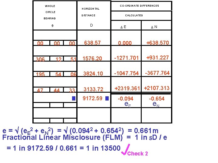 CO-ORDINATE DIFFERENCES WHOLE HORIZONTAL CIRCLE DISTANCE CALCULATED BEARING D q E N 00 00