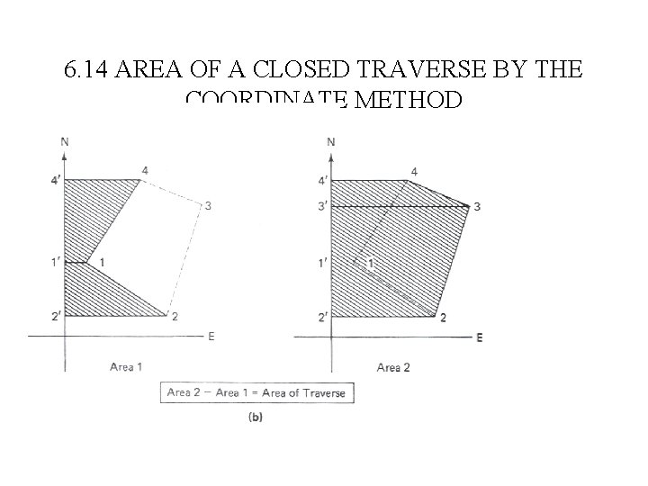 6. 14 AREA OF A CLOSED TRAVERSE BY THE COORDINATE METHOD 