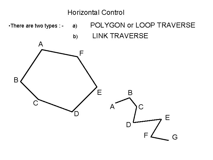 Horizontal Control • There are two types : - POLYGON or LOOP TRAVERSE LINK