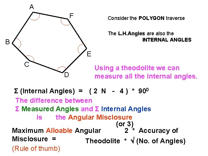 A F Consider the POLYGON traverse The L. H. Angles are also the INTERNAL