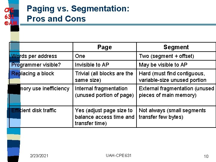 CPE 631 AM Paging vs. Segmentation: Pros and Cons Page Segment Words per address