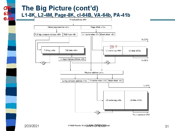 CPE 631 AM The Big Picture (cont’d) L 1 -8 K, L 2 -4