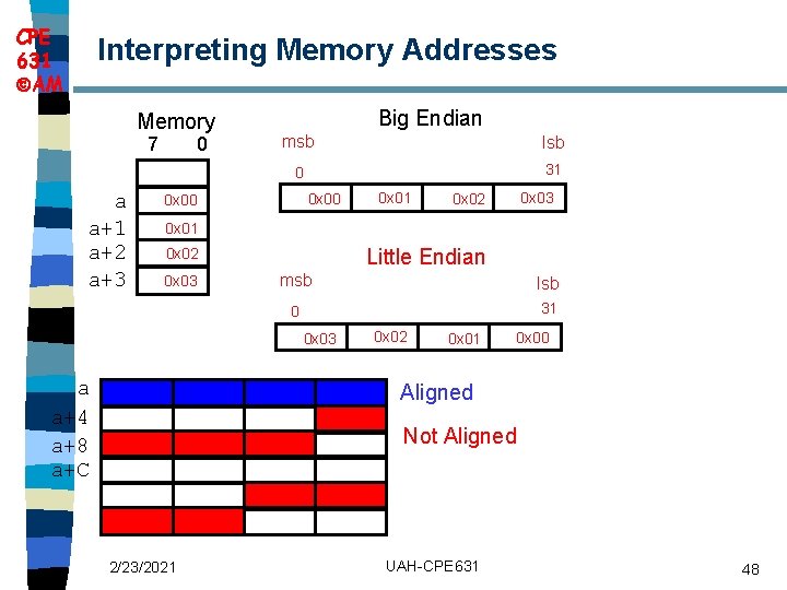 CPE 631 AM Interpreting Memory Addresses Memory 7 a a+1 a+2 a+3 0 Big