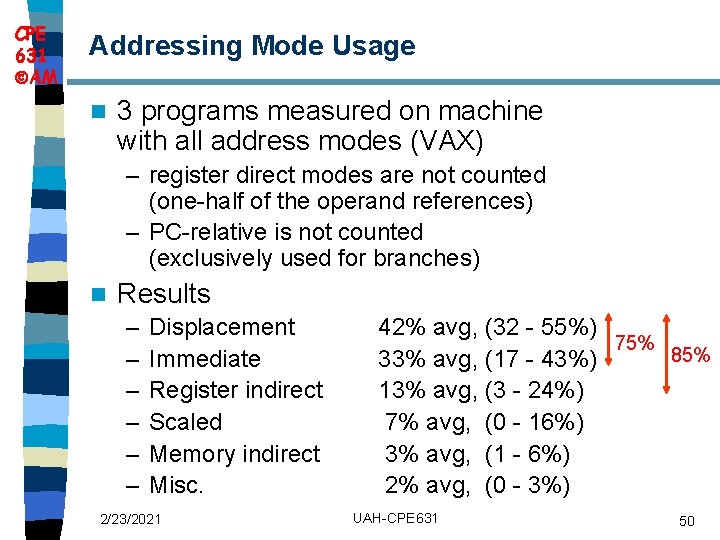 CPE 631 AM Addressing Mode Usage n 3 programs measured on machine with all