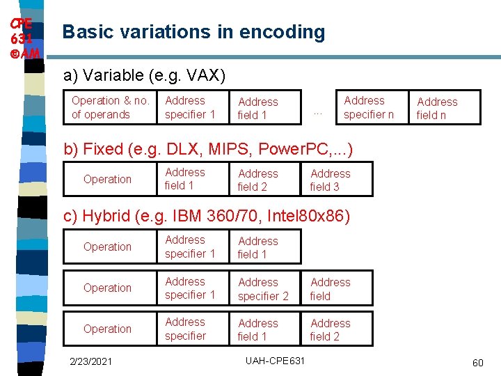 CPE 631 AM Basic variations in encoding a) Variable (e. g. VAX) Operation &