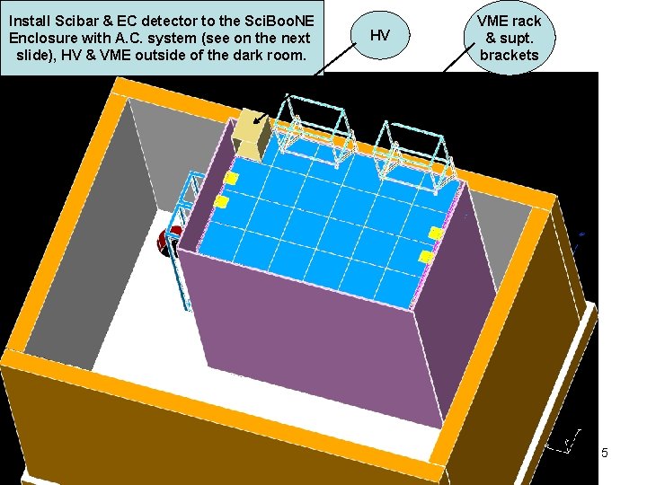 The Support Structural System For Sicbar And Ec