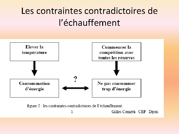 Les contraintes contradictoires de l’échauffement 