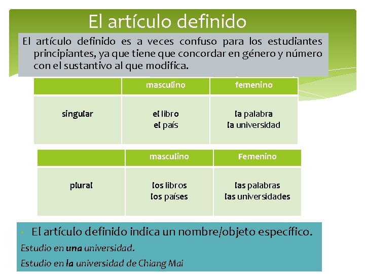 El artículo definido es a veces confuso para los estudiantes principiantes, ya que tiene El artículo definido es a veces confuso para los estudiantes principiantes, ya que tiene